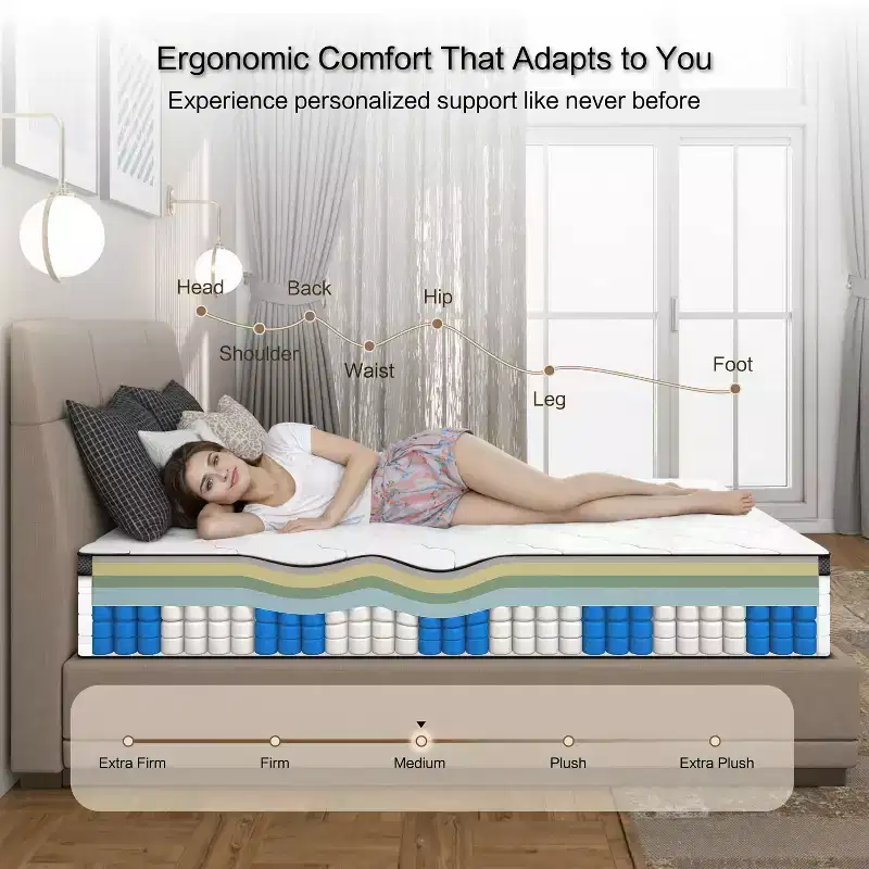 10/12 Inch Innerspring Hybrid Mattress with Pressure Relief, Medium Feel, Bed-in-a-Box