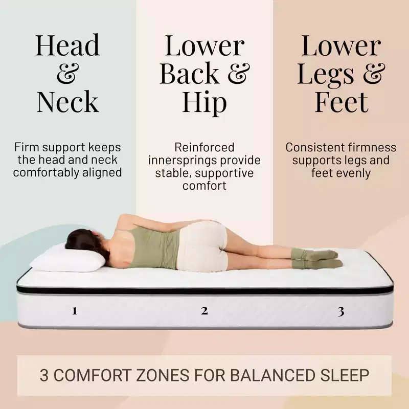 Atlas Mattress 10 Queen Innerspring Mattress, Breathable Cover, Firm Firmness