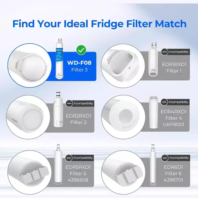 Waterdrop EDR3RXD1 Refrigerator Water Filter Replacement for Everydrop Filter 3,4396841,4396710, Kenmore 46-9083, 6-Filters