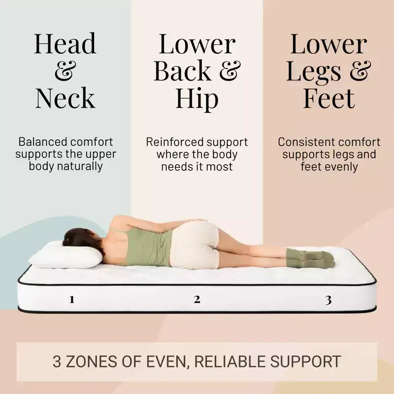 Atlas Mattress 6 Twin Innerspring Mattress, Breathable Cover, Medium Firmness