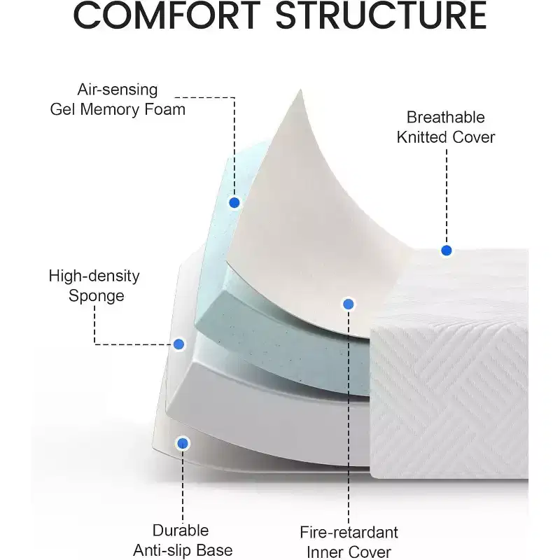 Dyonery Medium Firm Mattress, Memory Foam Mattress with Cooling Gel, Relieve Pressure Medium Firm Support, Cooling Ventilated Foam