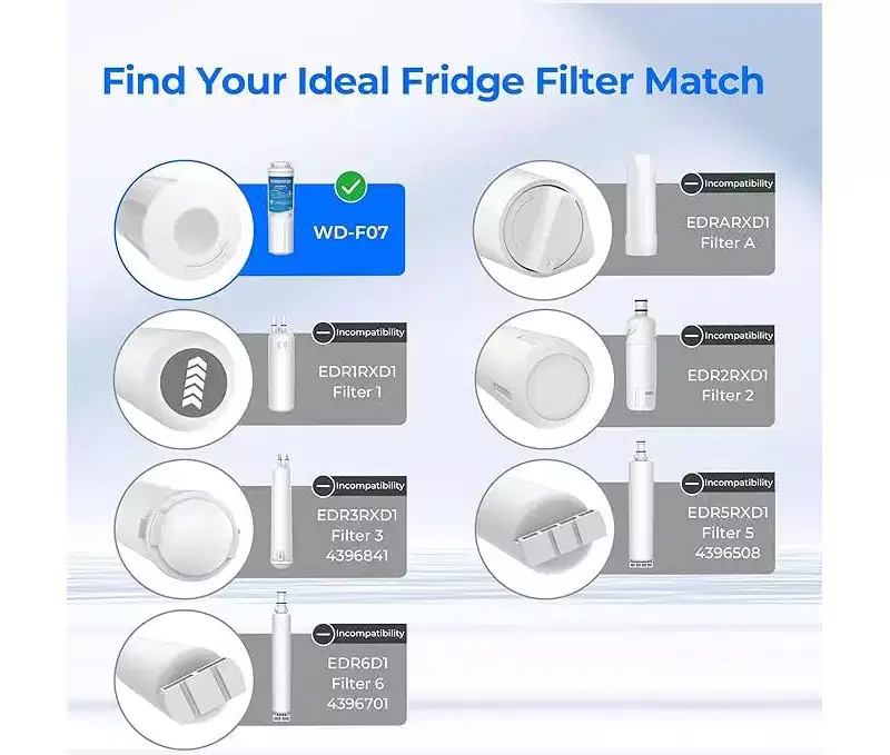 Waterdrop EDR4RXD1 Refrigerator Water Filter Replacement for EveryDrop Filter 4, Whirlpool UKF8001, 4396395, NSF 42 and 372 certified,4 Filters