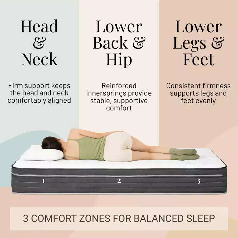 Atlas Mattress 12 Twin Innerspring Mattress, Breathable Cover, Plush Firmness